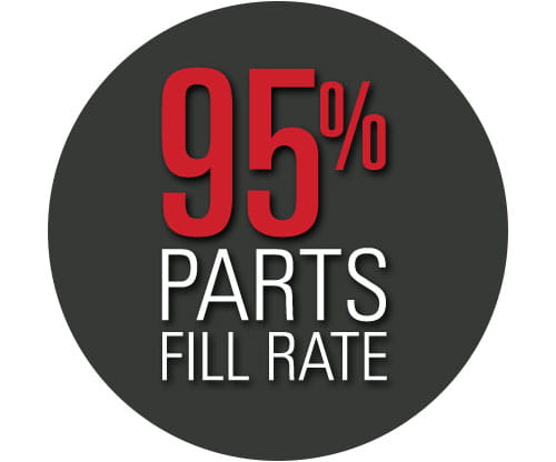 Our forklift parts and warehouse parts team proudly operates at a 95% parts fill rate.